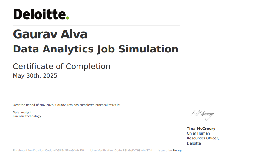 Deloitte Australia - Data Analytics Job Simulation Certificate